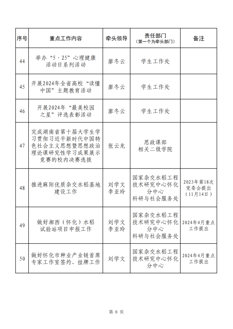 5月重点工作提示(定)_05.png