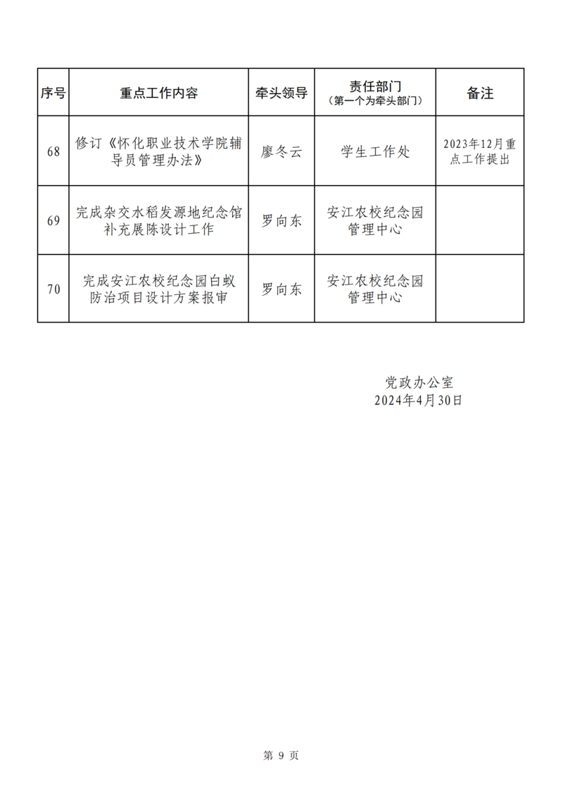 5月重点工作提示(定)_08.png