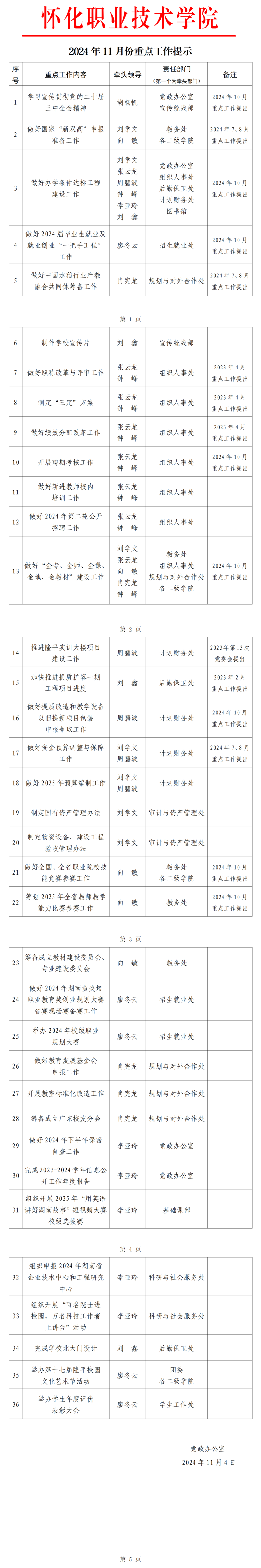 11月份重点工作提示（定稿）.png